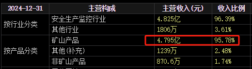 梅安森原拟向实控人单一定增，后者计划质押股票认购，再减持股票还款  第1张