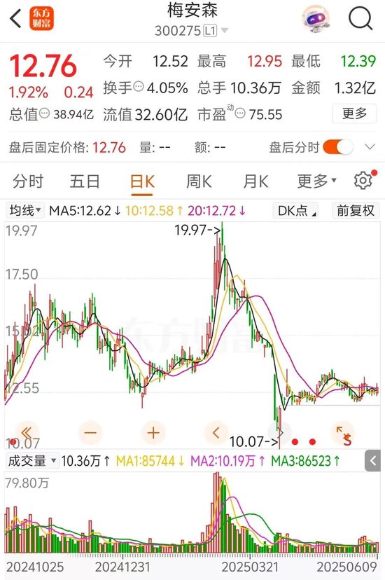 梅安森原拟向实控人单一定增，后者计划质押股票认购，再减持股票还款  第2张