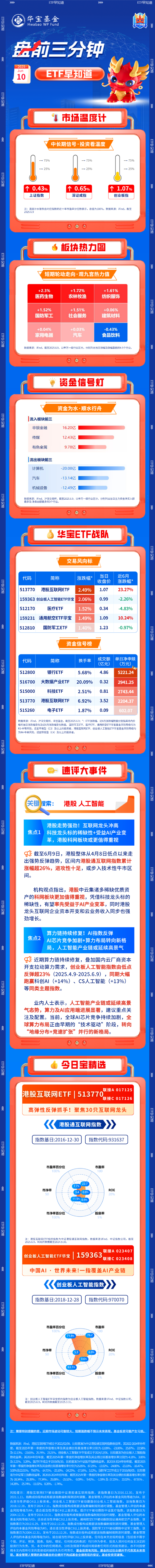 【盘前三分钟】6月10日ETF早知道  第1张
