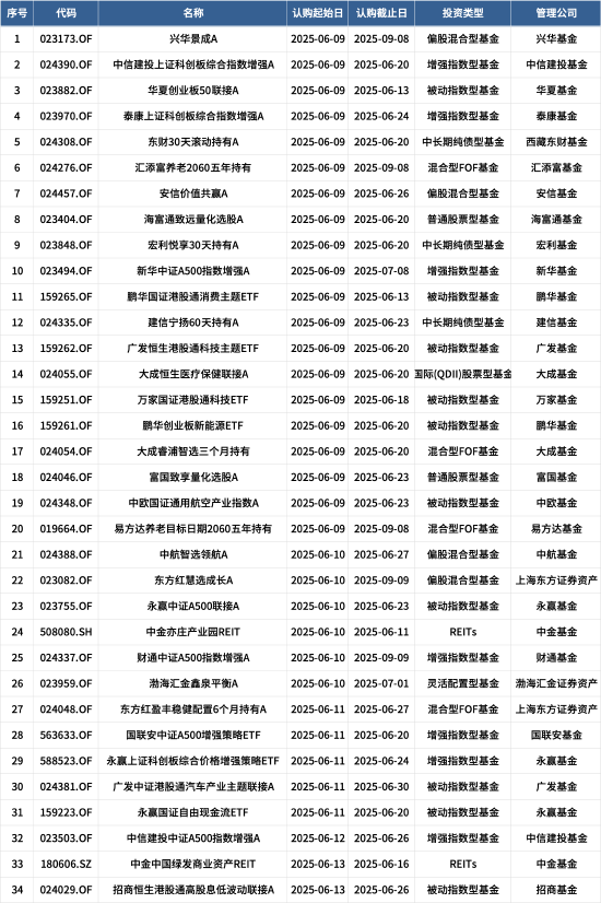 采用浮动费率，安信价值共赢A本周开启认购，拟任基金经理袁玮代表基金近一年跑输基准超14%  第1张