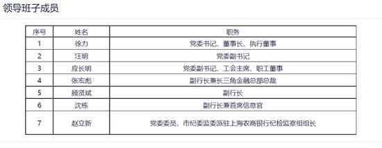 多家银行官宣重要人事变动！  第4张