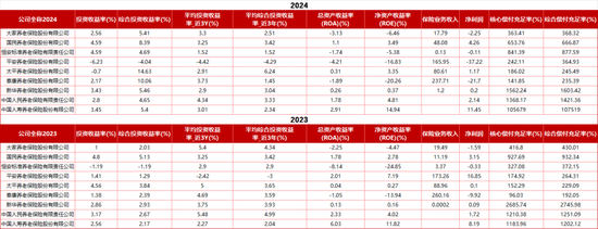 中国人保两家子公司高层调整!再保险女副总卸任 人保养老总裁张海波兼任首席合规官、新聘一80后副总 第2张 中国人保两家子公司高层调整!再保险女副总卸任 人保养老总裁张海波兼任首席合规官、新聘一80后副总 第2张
