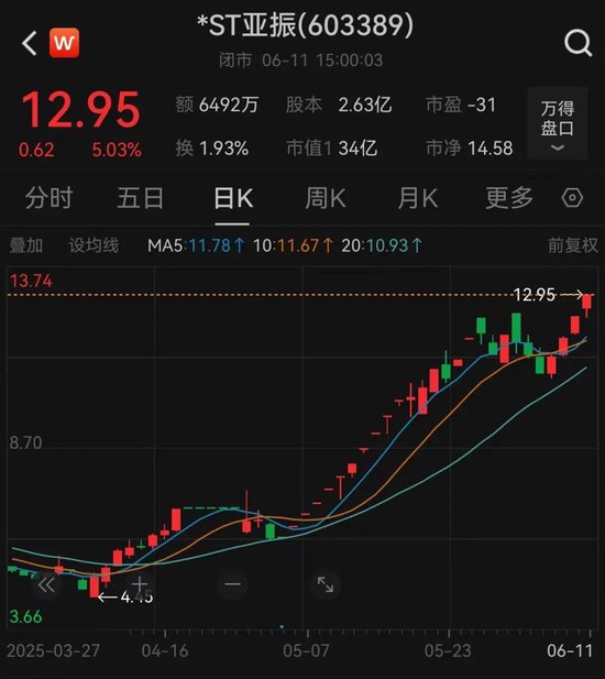 2倍牛股突发!明起停牌核查 第2张 2倍牛股突发!明起停牌核查 第2张