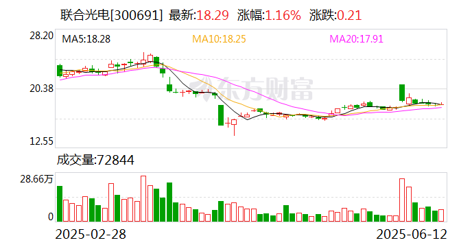 联合光电：公司具备潜望式长焦镜头技术  第1张