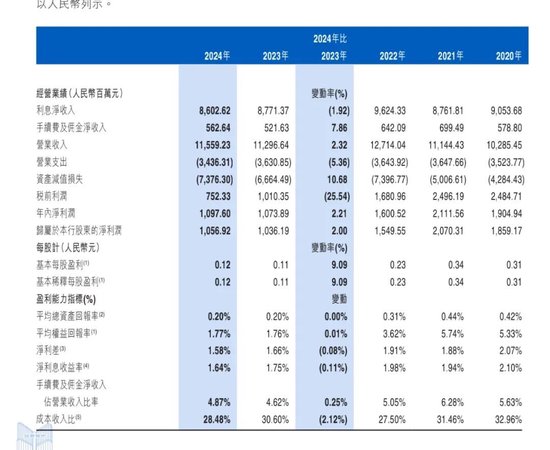 江西银行再收罚单  第2张