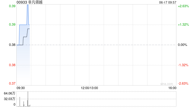 非凡领越建议终止现有购股权计划并采纳新购股权计划  第1张
