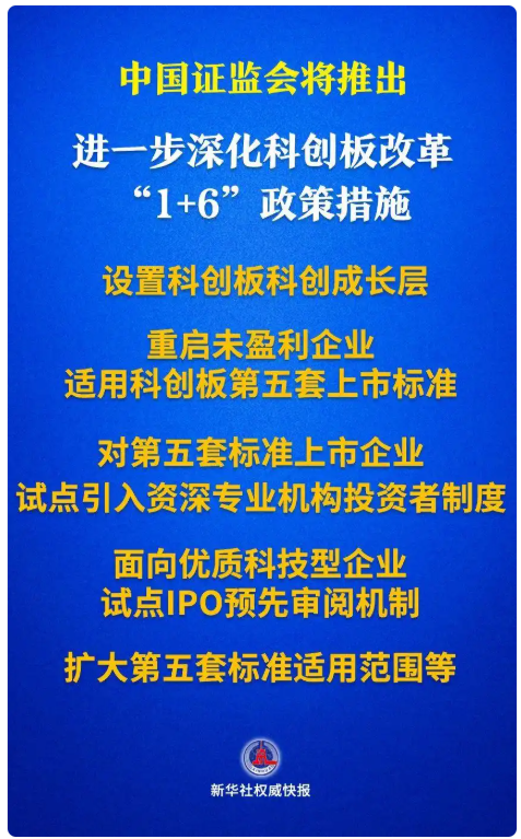 中国证监会将推出进一步深化科创板改革“1+6”政策措施 第1张 中国证监会将推出进一步深化科创板改革“1+6”政策措施 第1张