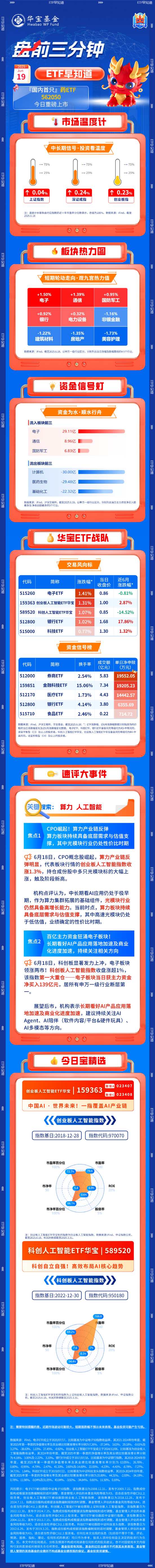 【盘前三分钟】6月19日ETF早知道  第1张