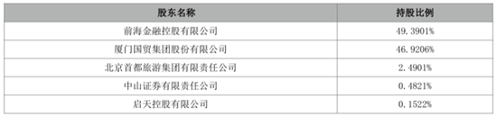 世纪证券首席信息官王育锋拟离任  第2张