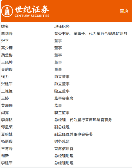 世纪证券首席信息官王育锋拟离任  第3张