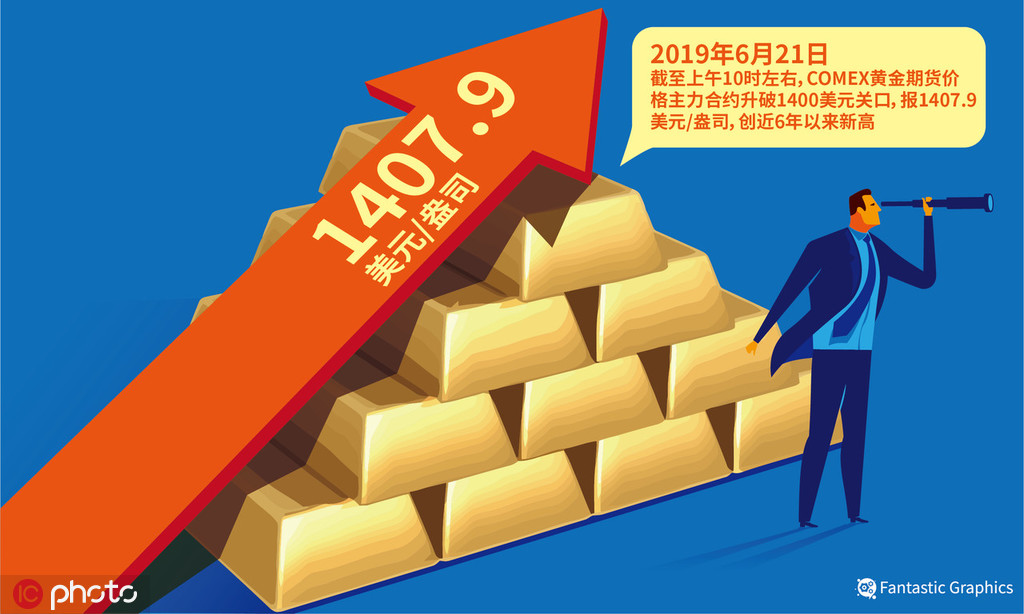 如何看待香港国际黄金的市场地位其发展前景如何评估? 第1张 如何看待香港国际黄金的市场地位其发展前景如何评估? 第1张