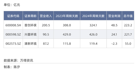 A股各行业付款账期反差多大?最长845天,最短23天 第3张 A股各行业付款账期反差多大?最长845天,最短23天 第3张