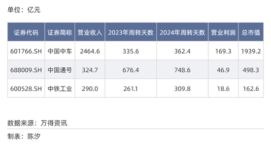 A股各行业付款账期反差多大?最长845天,最短23天 第7张 A股各行业付款账期反差多大?最长845天,最短23天 第7张