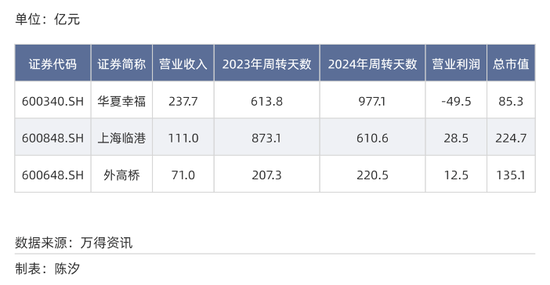 A股各行业付款账期反差多大?最长845天,最短23天 第11张 A股各行业付款账期反差多大?最长845天,最短23天 第11张