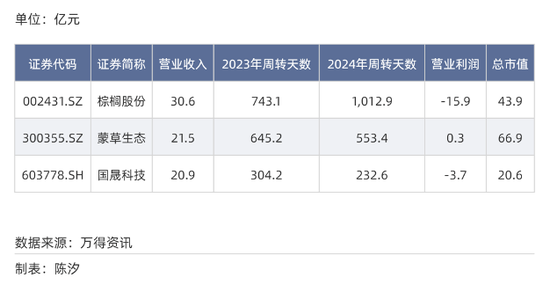 A股各行业付款账期反差多大?最长845天,最短23天 第13张 A股各行业付款账期反差多大?最长845天,最短23天 第13张