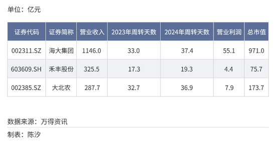 A股各行业付款账期反差多大?最长845天,最短23天 第15张 A股各行业付款账期反差多大?最长845天,最短23天 第15张