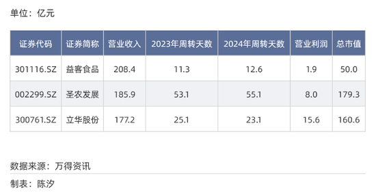 A股各行业付款账期反差多大?最长845天,最短23天 第17张 A股各行业付款账期反差多大?最长845天,最短23天 第17张