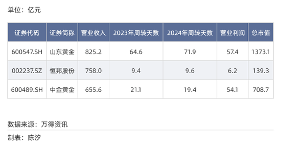 A股各行业付款账期反差多大?最长845天,最短23天 第19张 A股各行业付款账期反差多大?最长845天,最短23天 第19张