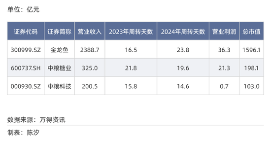 A股各行业付款账期反差多大?最长845天,最短23天 第23张 A股各行业付款账期反差多大?最长845天,最短23天 第23张