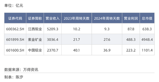 A股各行业付款账期反差多大?最长845天,最短23天 第25张 A股各行业付款账期反差多大?最长845天,最短23天 第25张