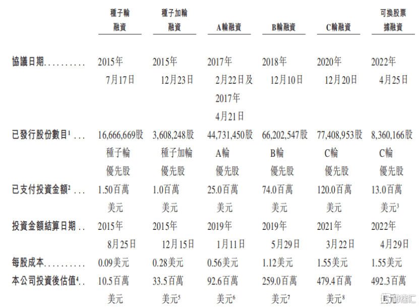 手握21亿美金BD！岸迈生物冲击IPO，尚无产品上市  第1张