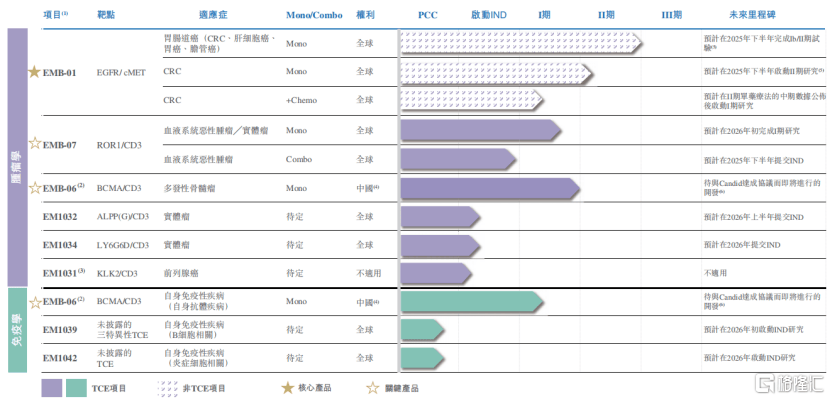 手握21亿美金BD！岸迈生物冲击IPO，尚无产品上市  第3张