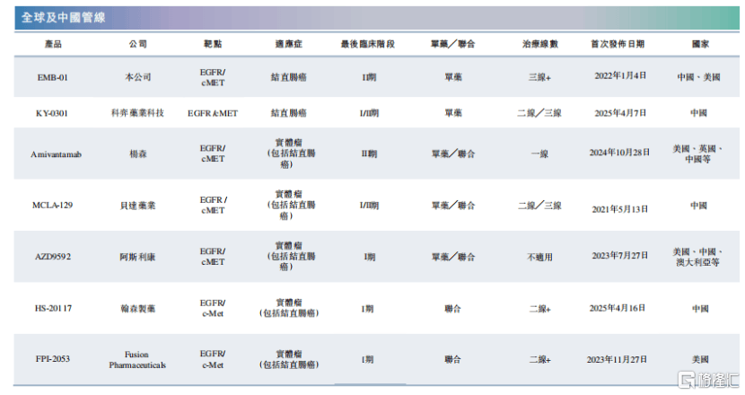 手握21亿美金BD！岸迈生物冲击IPO，尚无产品上市  第4张