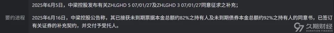 上周央行在港发行300亿人民币票据，路劲对5只高级债券发起同意征求  第7张
