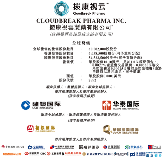 拨康视云-B启动招股，7月3日香港上市，富策控股，瑞凯集团参与基石投资  第1张