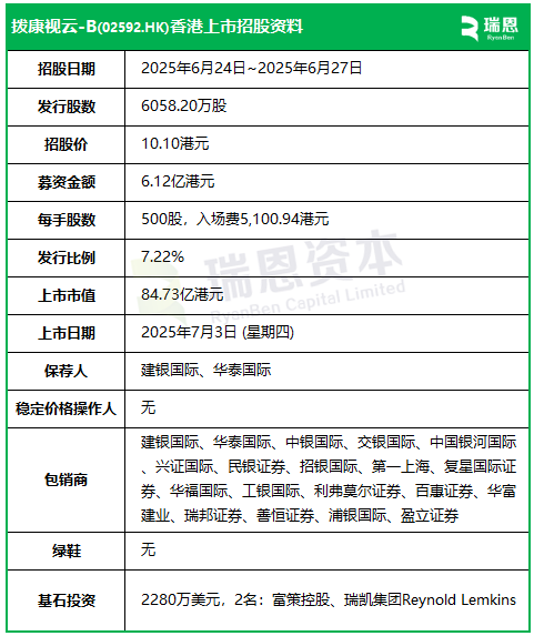 拨康视云-B启动招股，7月3日香港上市，富策控股，瑞凯集团参与基石投资  第2张