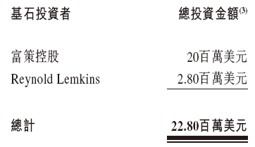 拨康视云-B启动招股，7月3日香港上市，富策控股，瑞凯集团参与基石投资  第3张