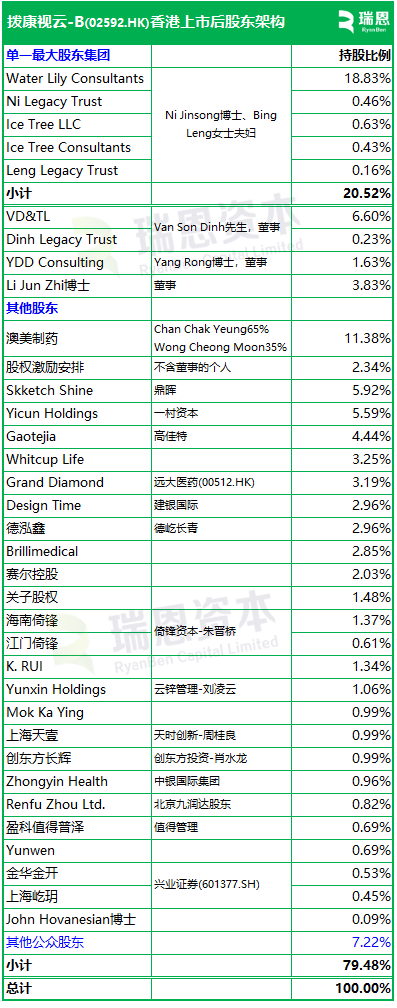 拨康视云-B启动招股，7月3日香港上市，富策控股，瑞凯集团参与基石投资  第4张