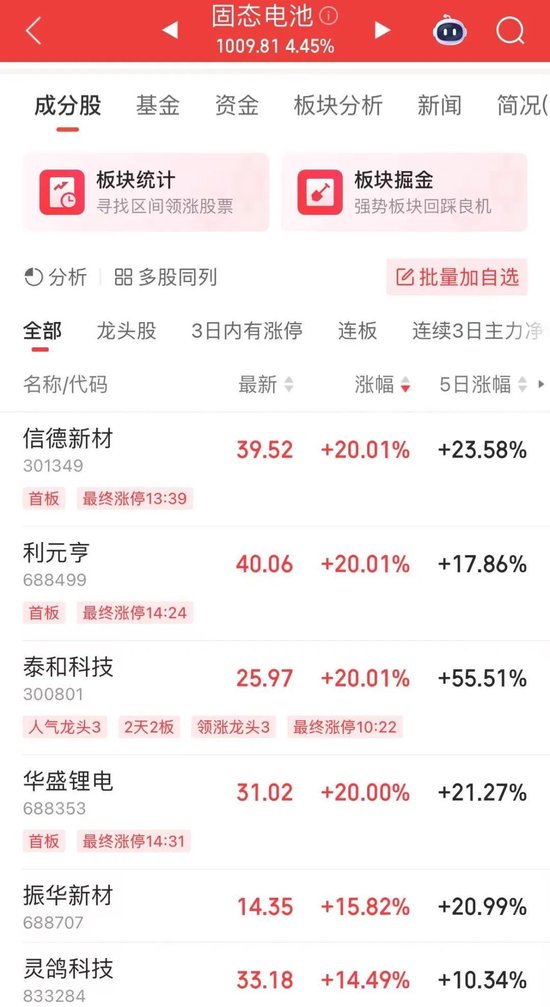 超4700股上涨，A股放量反弹  第2张