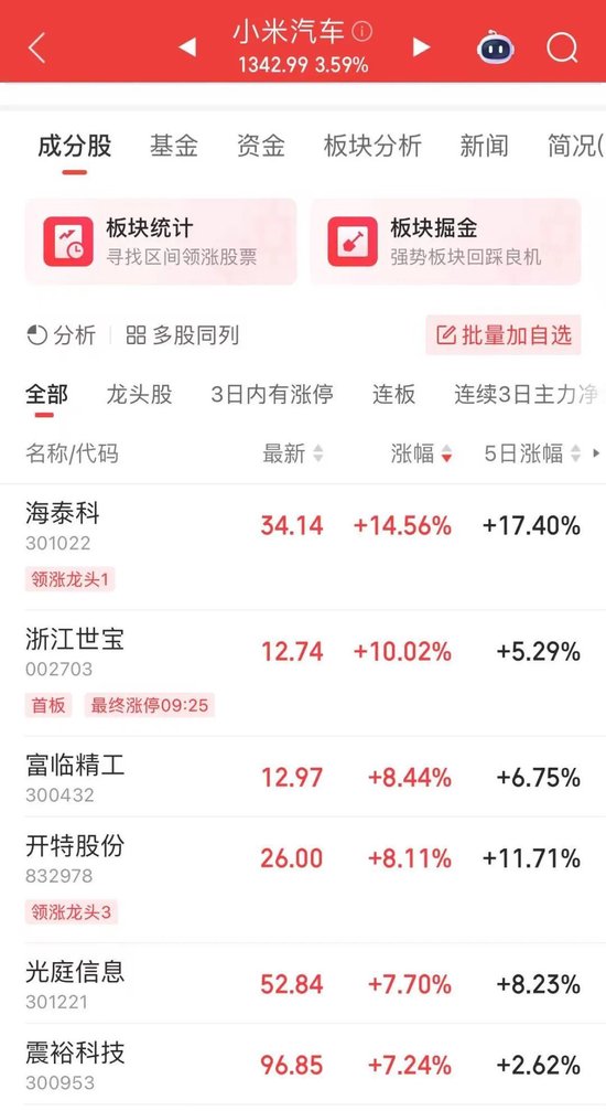 超4700股上涨，A股放量反弹  第3张