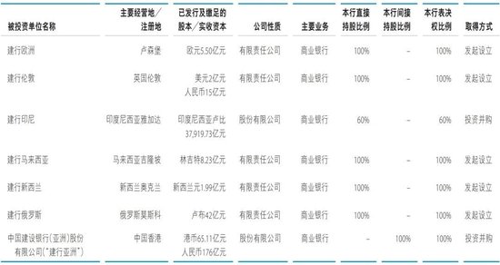 建行中层人事调整 北京分行再换负责人 第10张 建行中层人事调整 北京分行再换负责人 第10张