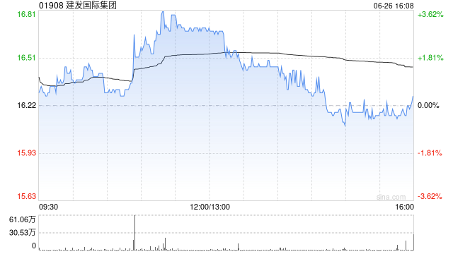 美银证券：升建发国际集团目标价至21港元 重申“买入”评级  第1张