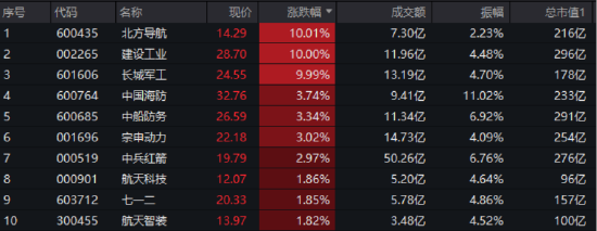 英伟达市值重回全球第一,算力即战力!银行涨声不断,银行ETF(512800)强势7连阳,连续刷新上市新高! 第7张 英伟达市值重回全球第一,算力即战力!银行涨声不断,银行ETF(512800)强势7连阳,连续刷新上市新高! 第7张