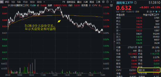 英伟达市值重回全球第一,算力即战力!银行涨声不断,银行ETF(512800)强势7连阳,连续刷新上市新高! 第8张 英伟达市值重回全球第一,算力即战力!银行涨声不断,银行ETF(512800)强势7连阳,连续刷新上市新高! 第8张