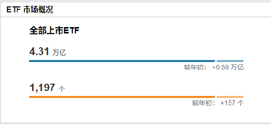 2025年上半年单只ETF规模增长TOP50榜单：宽基指数、黄金与港股主题、债券类“受宠”(附图)  第1张
