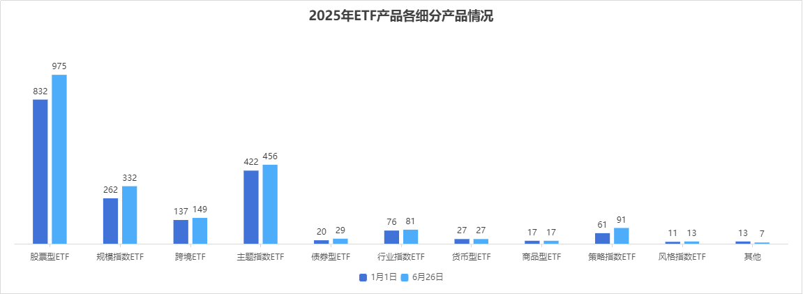 2025年上半年单只ETF规模增长TOP50榜单：宽基指数、黄金与港股主题、债券类“受宠”(附图)  第2张