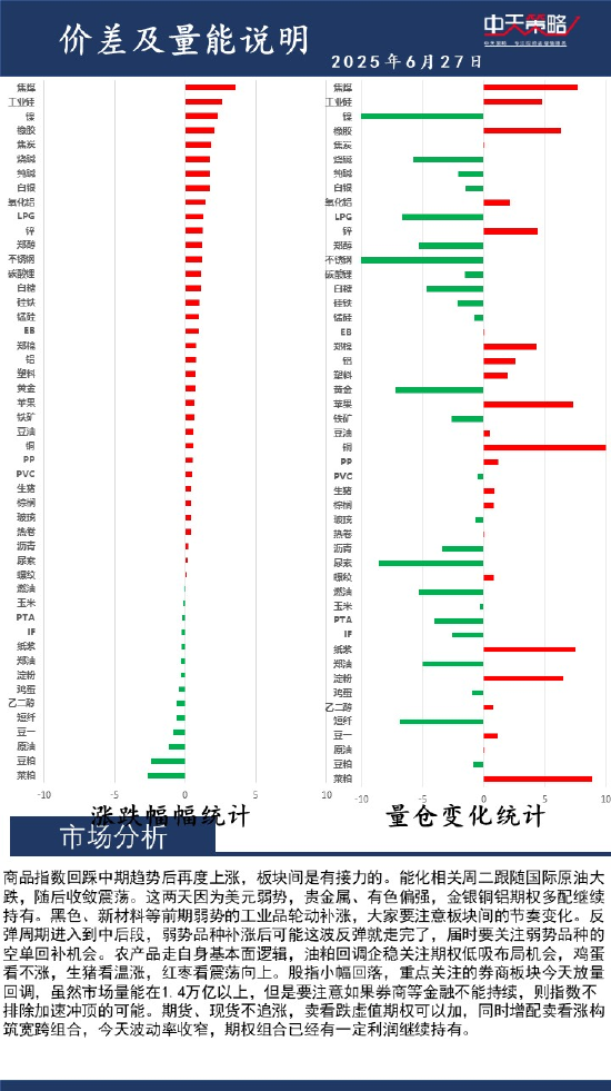 中天策略:6月27日市场分析  第2张
