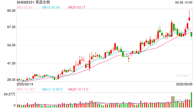 创新药激战 资金借道ETF“越跌越买”  第1张