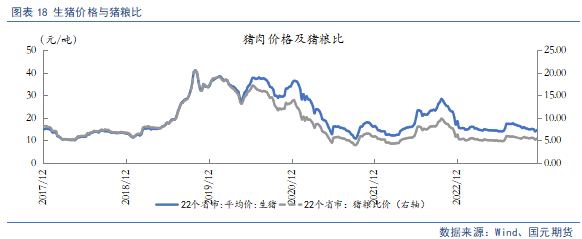 【豆粕菜粕半年报】贸易不确定性仍存,下半年先抑后扬 第13张 【豆粕菜粕半年报】贸易不确定性仍存,下半年先抑后扬 第13张