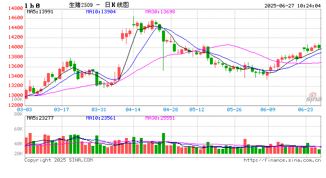 光大期货农产品类日报6.27  第2张