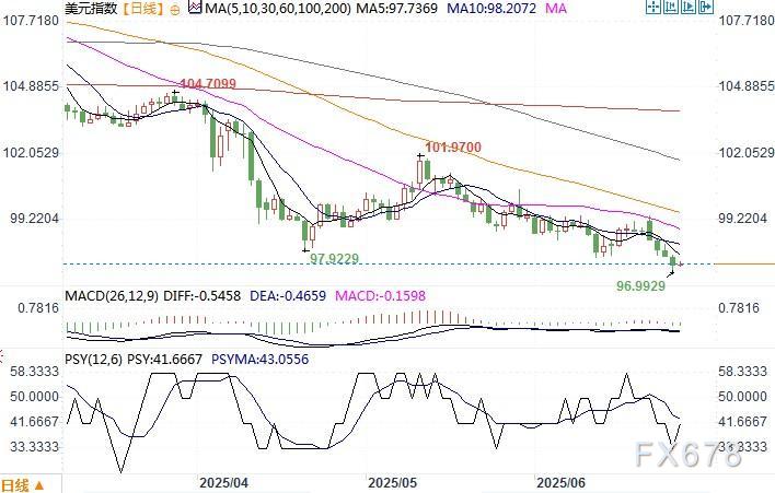 超越反相关的美元与黄金动态解析  第2张