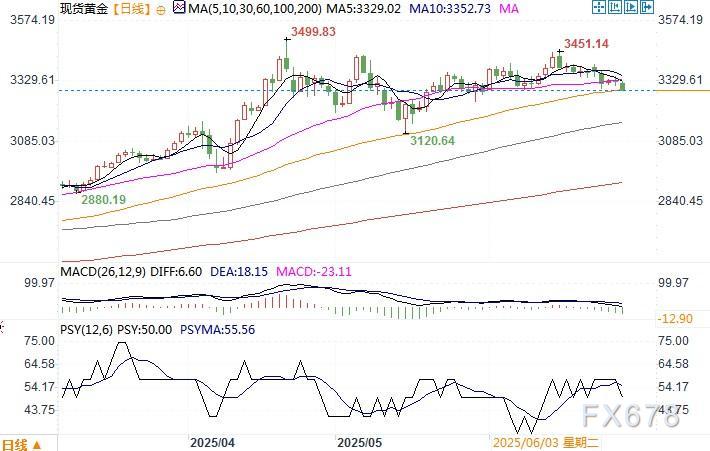 超越反相关的美元与黄金动态解析  第3张