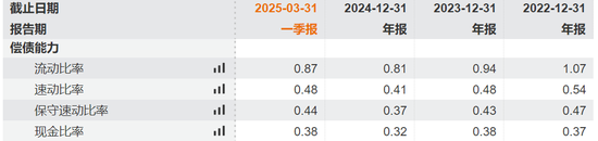 砍完地产卖金融，雅戈尔拿什么再赚140亿？  第8张