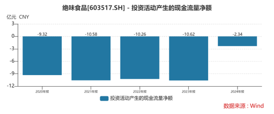 卤味寒意侵袭，绝味食品从万店神话到立案调查  第3张