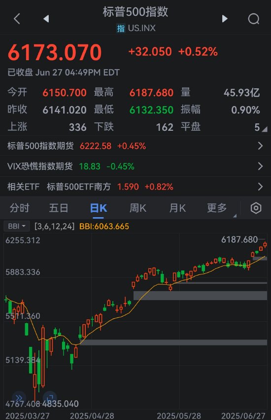 一周外盘头条|以伊美均宣布胜利 标普500纳指齐创新高 日经225指数收于40000点上方 英伟达市值重夺全球第一  第6张