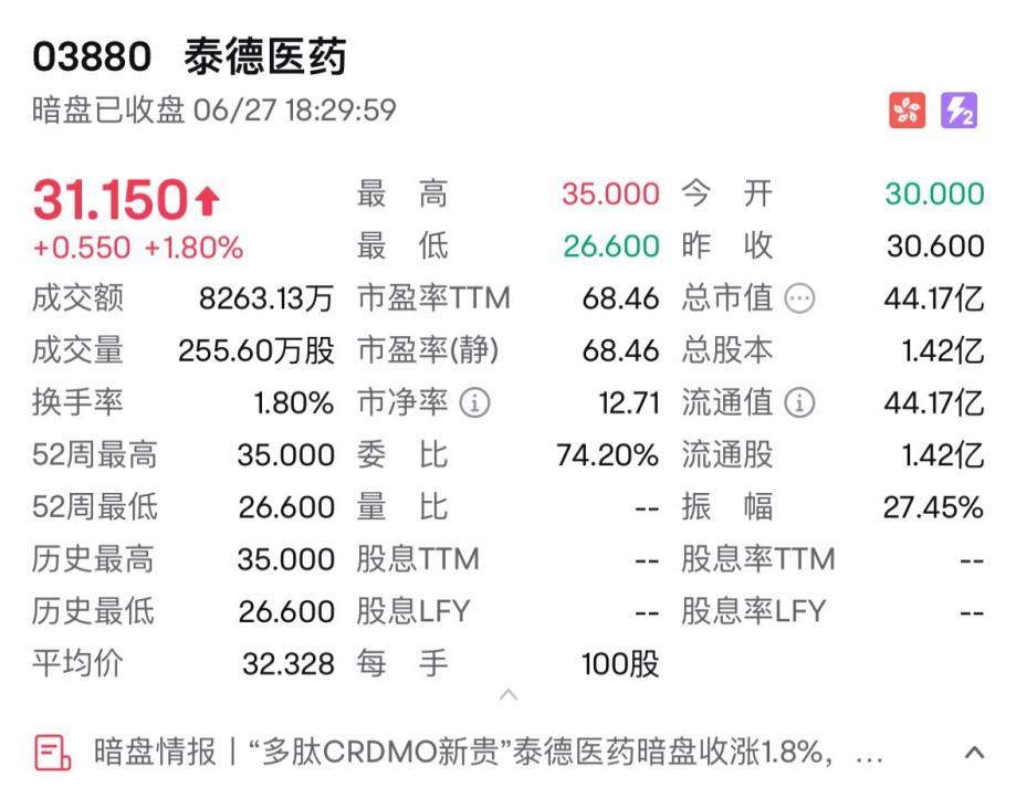 消费新股IFBH暗盘大涨超60%  第2张